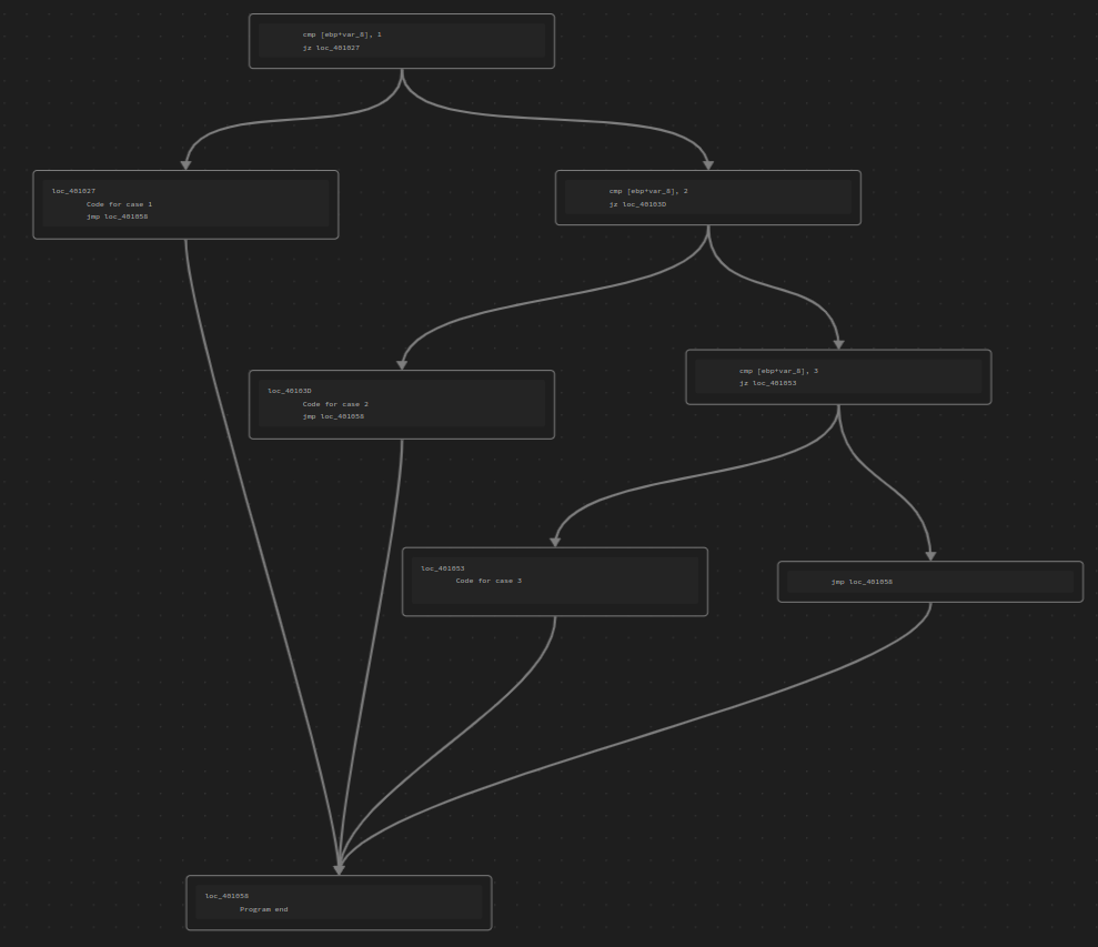 Sample Graph #1