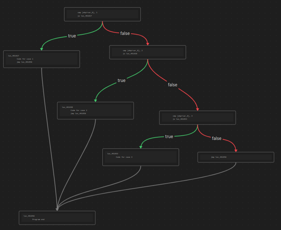 Sample Graph #1